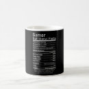 Search for gaming console mugs Nerd