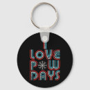 Search for thrill key rings Backcountry snowboarding