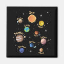 Search for solar system magnets Outer space