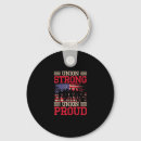 Search for labor union Solidarity