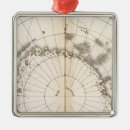 Search for charts christmas tree decorations Physical