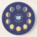 Search for lunar coasters Celestial