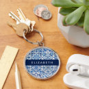 Search for azulejo key rings Majolica
