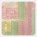 Search for historical events stickers Timeline