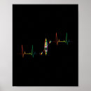 Search for canoe posters Boating