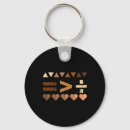 Search for division key rings African