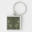 Search for wallpaper key rings 1834 96