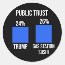 Search for gas station Funny