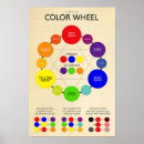 Search for color wheel posters Colour