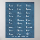 Search for military phonetic alphabet Nato