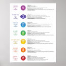 Search for chakra posters Third eye