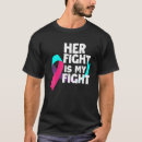 Search for thyroid cancer supportive Fight