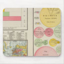 Search for world map mousepads Charts