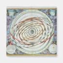Search for planetary magnets Horoscope