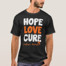 Search for aml clothing Awareness