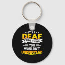 Search for loss key rings Language