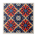 Search for kitchen backsplash tiles Spanish