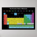 Search for science education posters Chemistry
