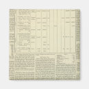 Search for statistics magnets Religious