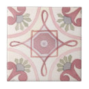 Search for watercolor painting tiles Artistic