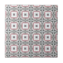 Search for pink wall tiles Home