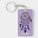 Search for january key rings Birthday