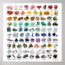 Search for gemstone posters Minerals