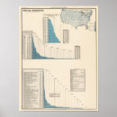 Search for transportation posters States