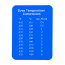 Search for temps Temperature