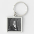 Search for constant key rings 19th