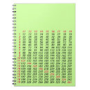 Search for multiple notebooks Math