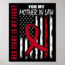 Search for disease awareness posters Cure