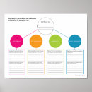 Search for social justice posters Education