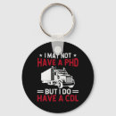 Search for birthday candle key rings Birthday vibes check