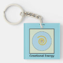 Search for symbols key rings Energy