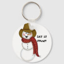 Search for primitive key rings Cute