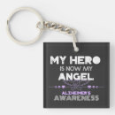 Search for alzheimers key rings Dementia