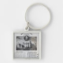 Search for economics key rings Economy