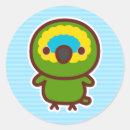 Search for blue fronted Parrot