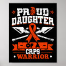 Search for complex regional pain syndrome posters Rsd