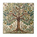 Search for pre raphaelite tiles Victorian