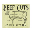 Search for beef cuts Chart