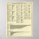 Search for lithographed States