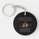 Search for definition key rings Typography