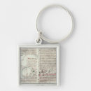 Search for diagramming key rings Science