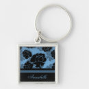 Search for grungy key rings Grunge