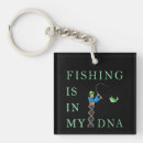 Search for dna key rings Science