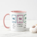 Search for thorium mugs Periodic table