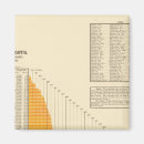 Search for debt magnets Statistical