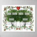 Search for genealogical posters Children